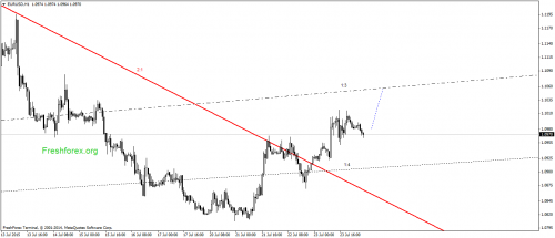 forex-gann-24072015-1.png