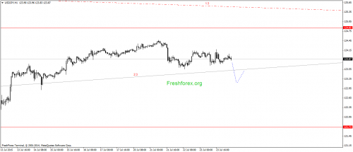 forex-gann-24072015-3.png