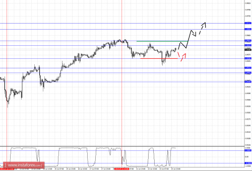 forex-fractal-analysis-24072015-3.png