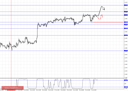 forex-fractal-analysis-24072015-5.png