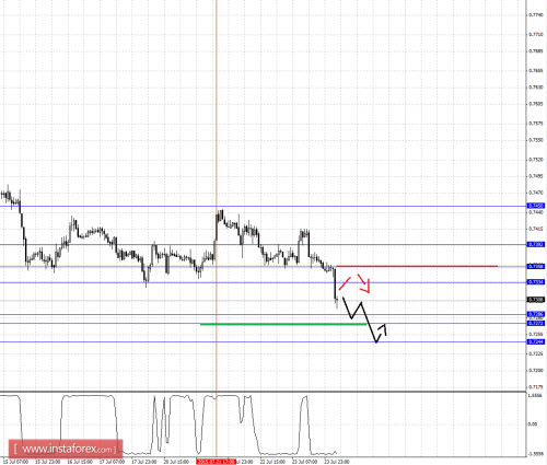 forex-fractal-analysis-24072015-6.png