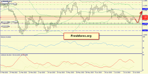 forex-trend-24072015-1.png