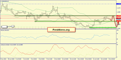 forex-trend-24072015-2.png