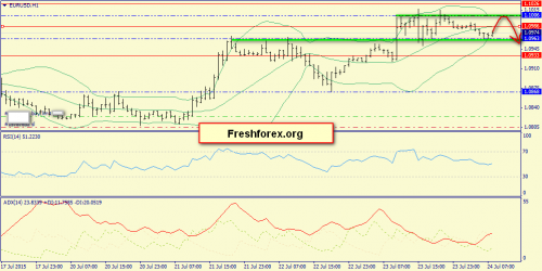 forex-trend-24072015-3.png