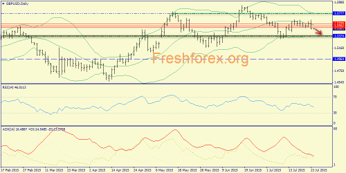 forex-trend-24072015-4.png