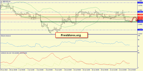 forex-trend-24072015-5.png