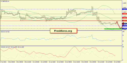 forex-trend-24072015-6.png