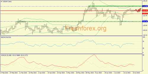forex-trend-24072015-7.png