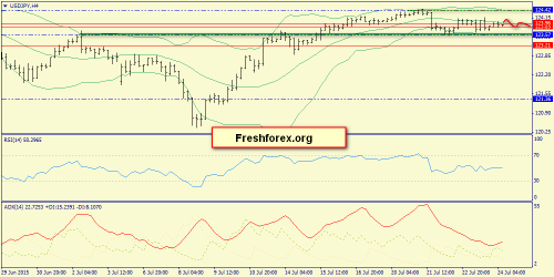 forex-trend-24072015-8.png