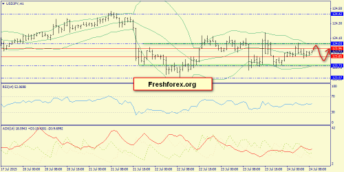 forex-trend-24072015-9.png