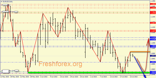 forex-price-action-24072015-1.png