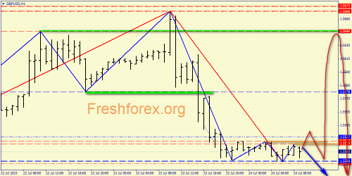 forex-price-action-24072015-4.png