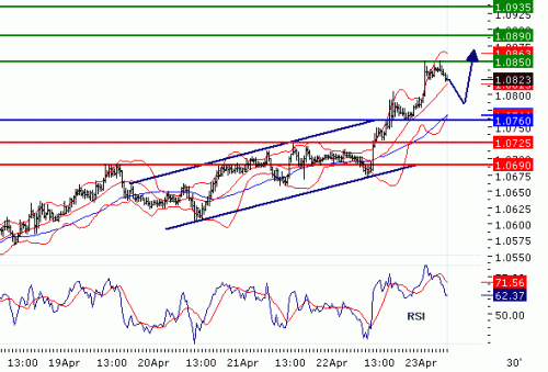 USDCHF20100423.GIF