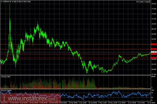 forex-ruble-24072015.png