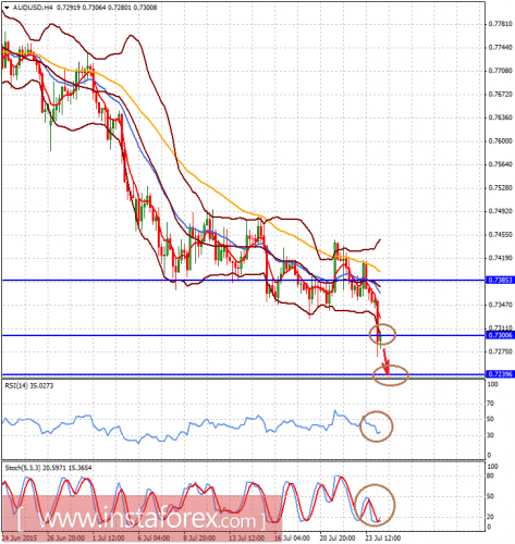 forex-analysis-24072015-2.png