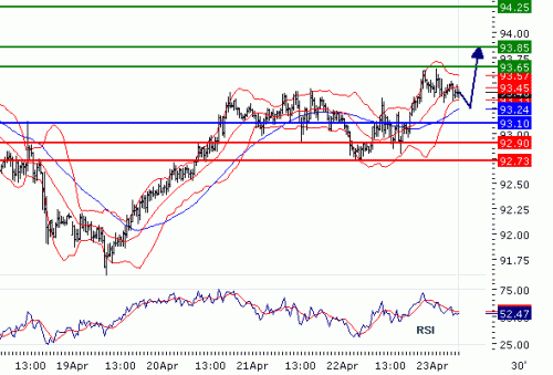 USDJPY20100423.GIF