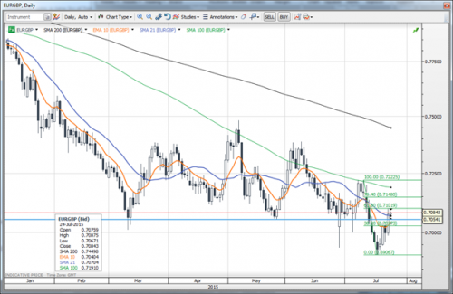 forex-saxobank-24072015-2.png