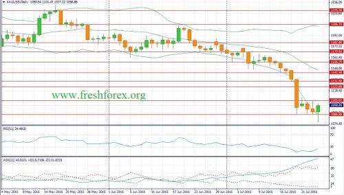 forex-fundamental-analysis-26072015-1.jpg