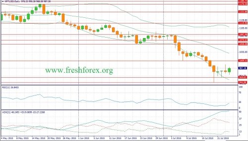 forex-fundamental-analysis-26072015-2.jpg