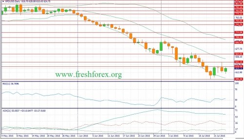 forex-fundamental-analysis-26072015-3.jpg