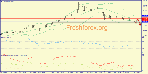 forex-trend-26072015-7.png