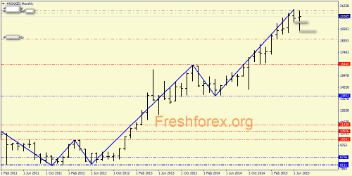 forex-price-action-26072015-1.png