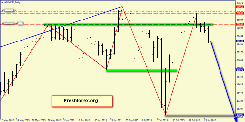 forex-price-action-26072015-3.png