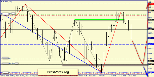 forex-price-action-26072015-6.png