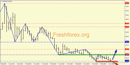 forex-price-action-26072015-7.png
