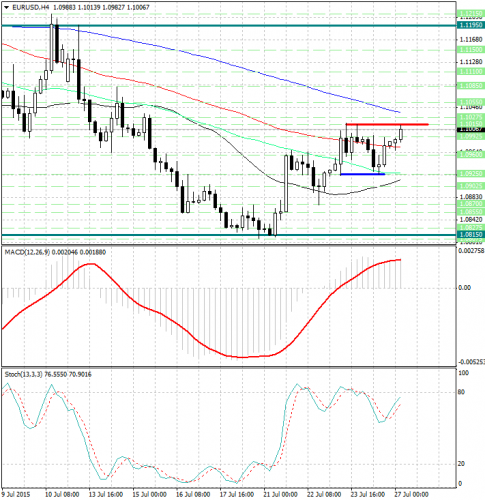 forex-analysis-eurusd-27072015.jpg