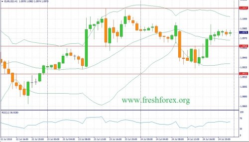 forex-fundamental-analysis-27072015-1.jpg