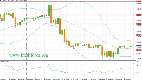 forex-fundamental-analysis-27072015-2.jpg