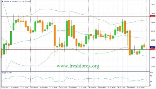 forex-fundamental-analysis-27072015-3.jpg