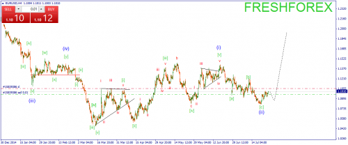 forex-wave-27072015-1.png