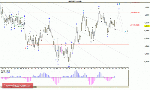 forex-wave-analysis-weekly-27072015-2.gif