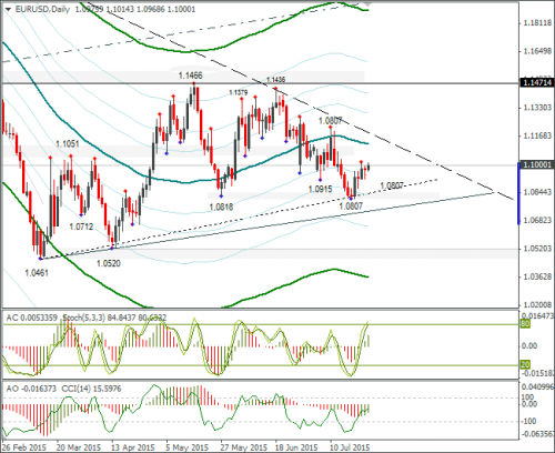 forex-eurusd-27072015-2.png