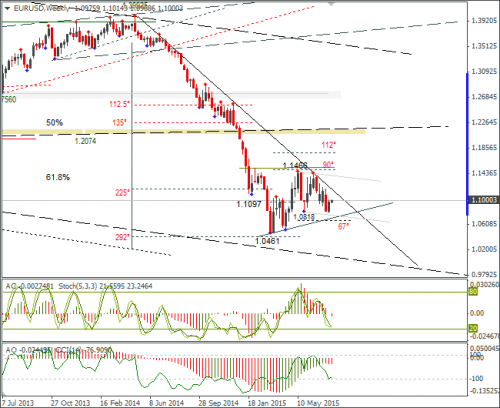 forex-eurusd-27072015-3.png