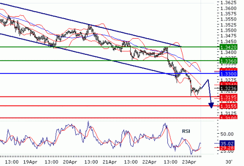 EURUSD20100423.GIF