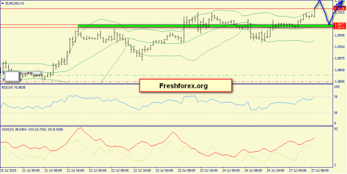 forex-trend-27072015-3.png