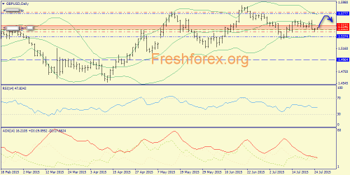 forex-trend-27072015-4.png