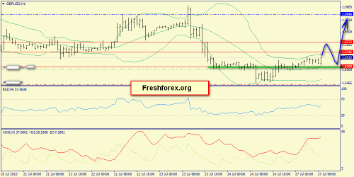 forex-trend-27072015-6.png