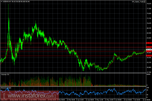 forex-ruble-27-07-2015.png