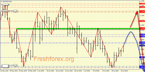 forex-price-action-27072015-1.png