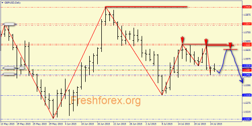 forex-price-action-27072015-3.png