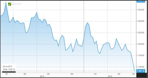 forex-saxobank-27072015-2.png