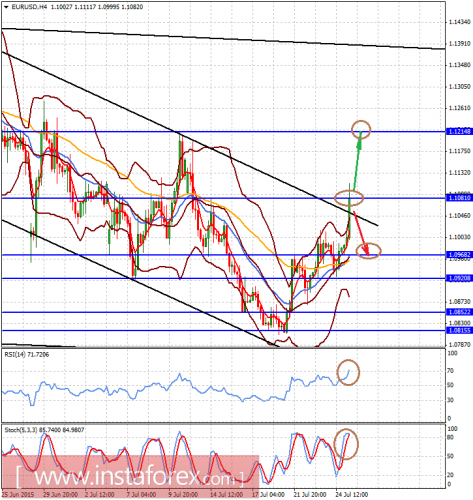 forex-prognosis-27072015-1.png