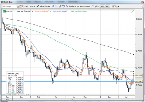 forex-saxobank-27-07-2015-2.png