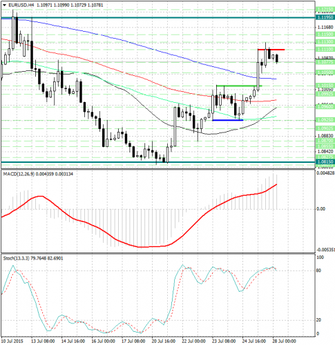 forex-analysis-eurusd-28072015.jpg