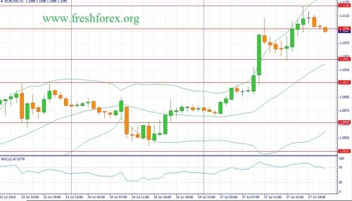 forex-fundamental-analysis-28072015-1.jpg