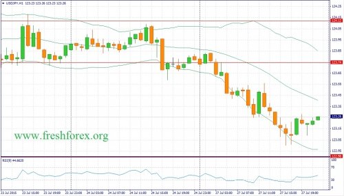 forex-fundamental-analysis-28072015-3.jpg